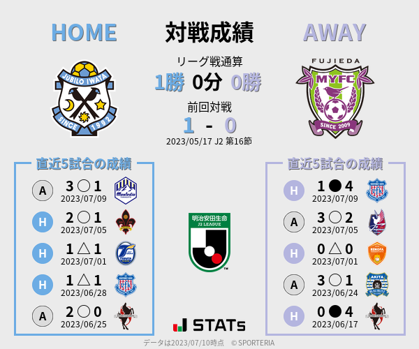 前節までの対戦成績