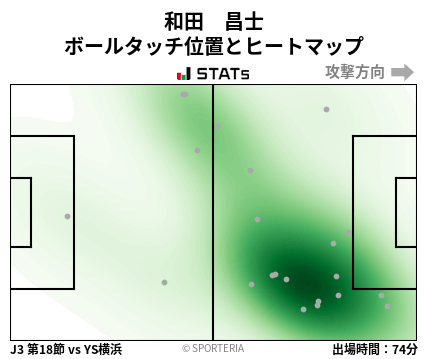 ヒートマップ - 和田　昌士