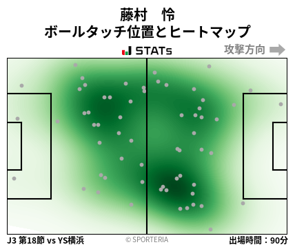 ヒートマップ - 藤村　怜