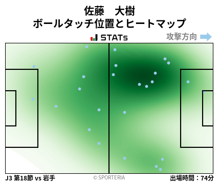 ヒートマップ - 佐藤　大樹