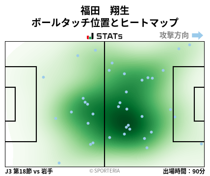 ヒートマップ - 福田　翔生