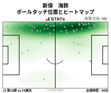 ヒートマップ - 新保　海鈴