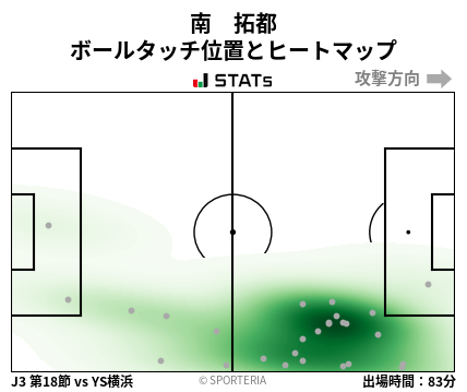 ヒートマップ - 南　拓都