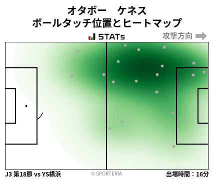 ヒートマップ - オタボー　ケネス