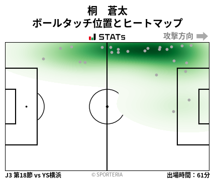 ヒートマップ - 桐　蒼太