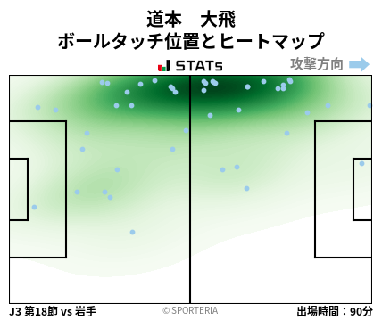 ヒートマップ - 道本　大飛