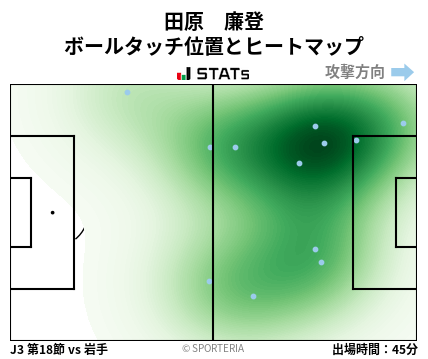 ヒートマップ - 田原　廉登