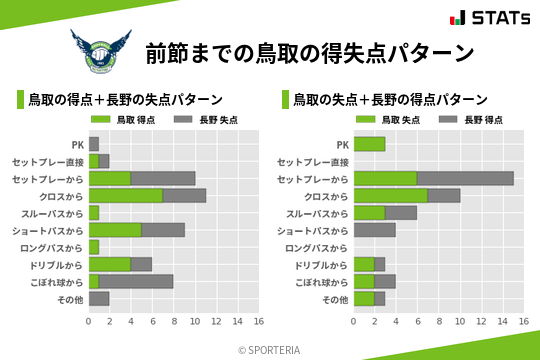 得失点パターン