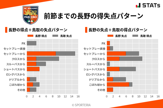 得失点パターン