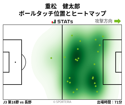 ヒートマップ - 重松　健太郎