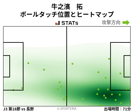 ヒートマップ - 牛之濱　拓