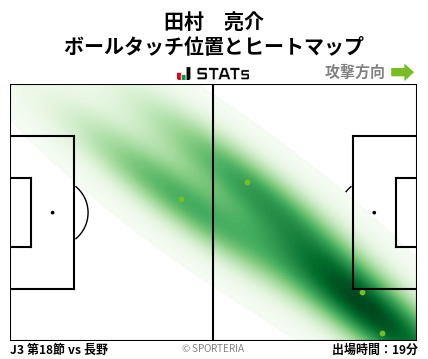 ヒートマップ - 田村　亮介