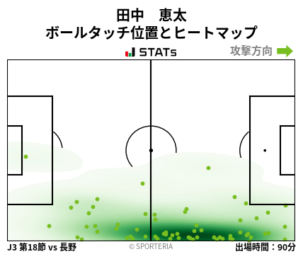 ヒートマップ - 田中　恵太