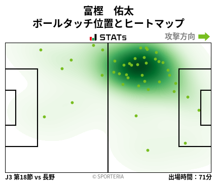 ヒートマップ - 富樫　佑太