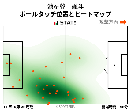 ヒートマップ - 池ヶ谷　颯斗