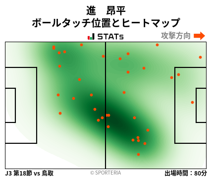 ヒートマップ - 進　昂平
