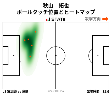 ヒートマップ - 秋山　拓也