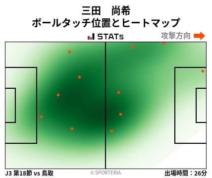 ヒートマップ - 三田　尚希