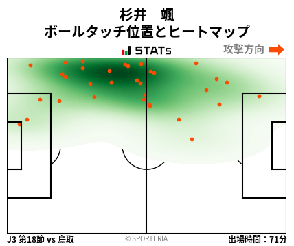ヒートマップ - 杉井　颯