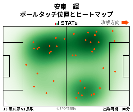 ヒートマップ - 安東　輝