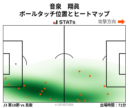 ヒートマップ - 音泉　翔眞