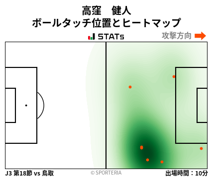 ヒートマップ - 高窪　健人