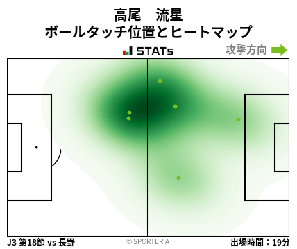 ヒートマップ - 高尾　流星