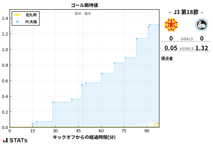 ゴール期待値