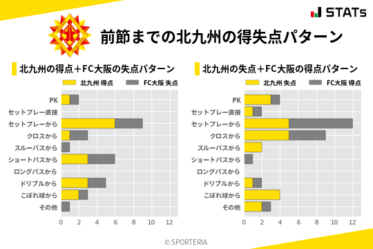 得失点パターン