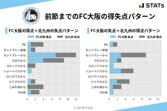 得失点パターン