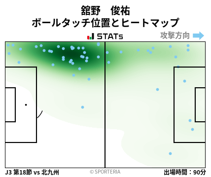 ヒートマップ - 舘野　俊祐