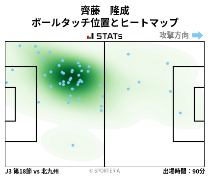 ヒートマップ - 齊藤　隆成