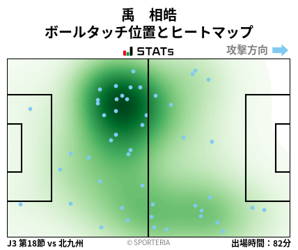 ヒートマップ - 禹　相皓