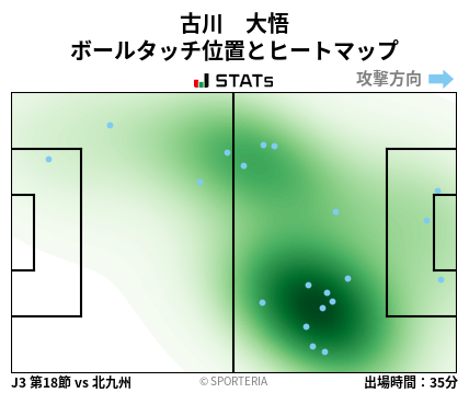 ヒートマップ - 古川　大悟