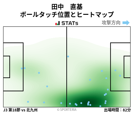 ヒートマップ - 田中　直基