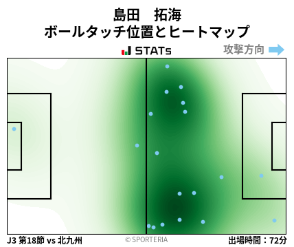 ヒートマップ - 島田　拓海