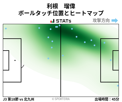 ヒートマップ - 利根　瑠偉