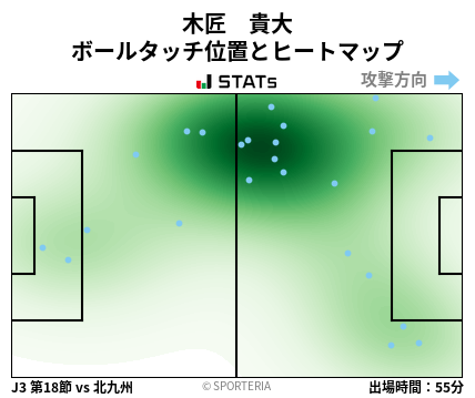 ヒートマップ - 木匠　貴大