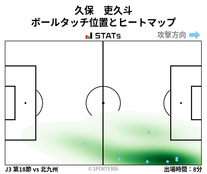 ヒートマップ - 久保　吏久斗