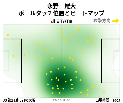 ヒートマップ - 永野　雄大