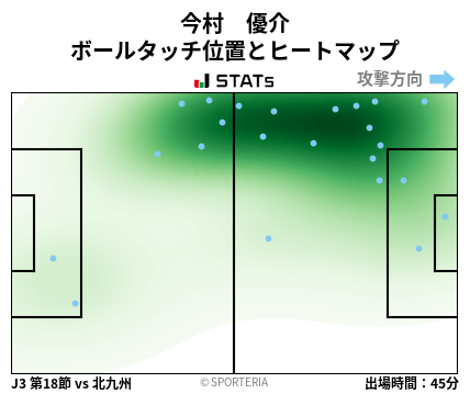 ヒートマップ - 今村　優介