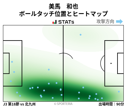 ヒートマップ - 美馬　和也