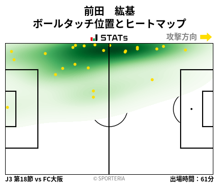 ヒートマップ - 前田　紘基