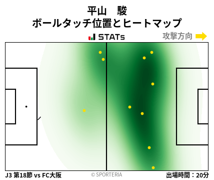 ヒートマップ - 平山　駿