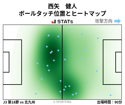 ヒートマップ - 西矢　健人