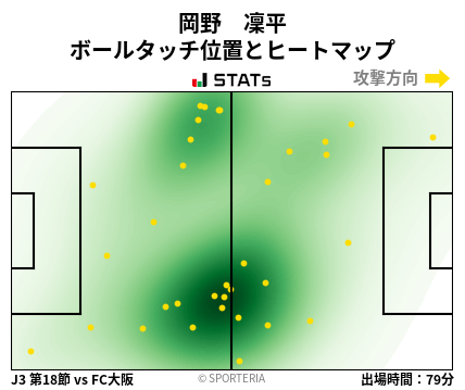 ヒートマップ - 岡野　凜平