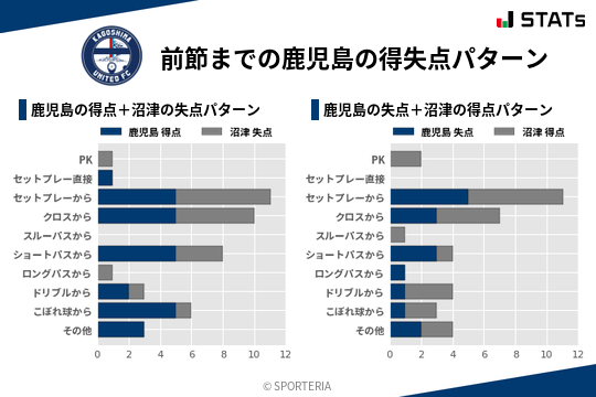 得失点パターン