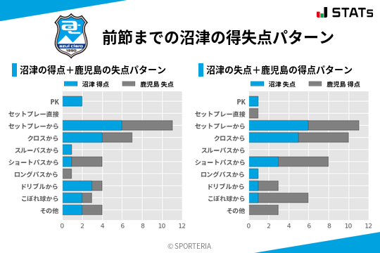 得失点パターン