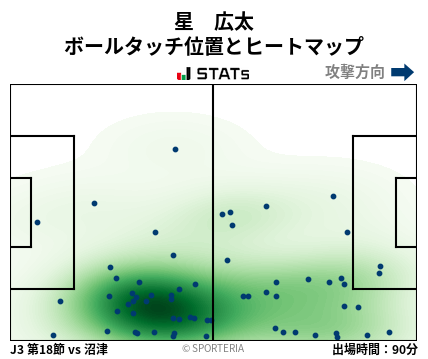 ヒートマップ - 星　広太