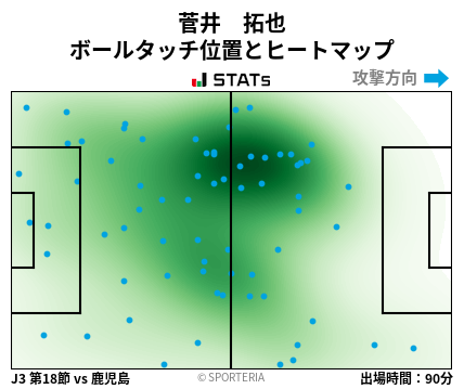 ヒートマップ - 菅井　拓也